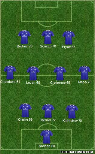 Leicester City Formation 2011