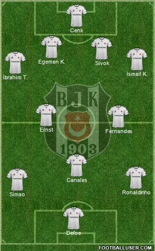 Besiktas JK Formation 2011