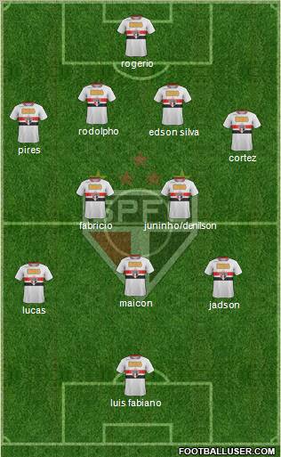 São Paulo FC Formation 2011