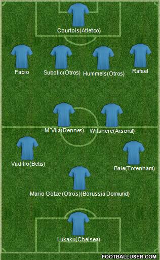 Pro Evolution Soccer Team Formation 2011