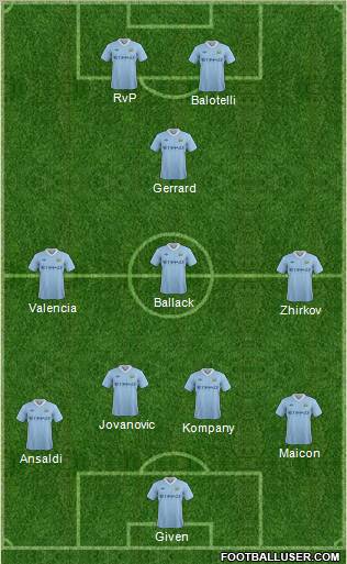 Manchester City Formation 2011