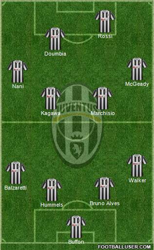 Juventus Formation 2011