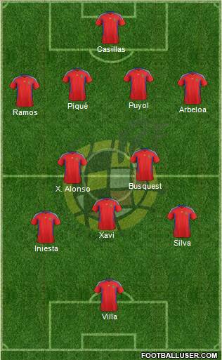 Spain Formation 2011