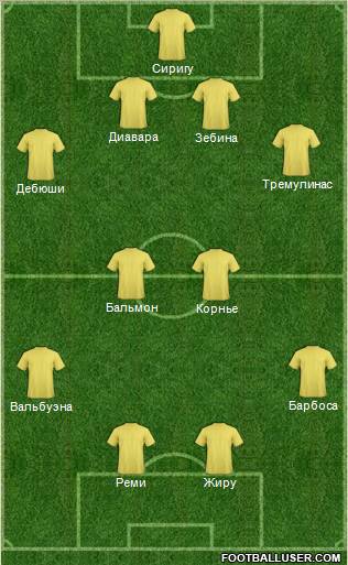 Dream Team Formation 2011