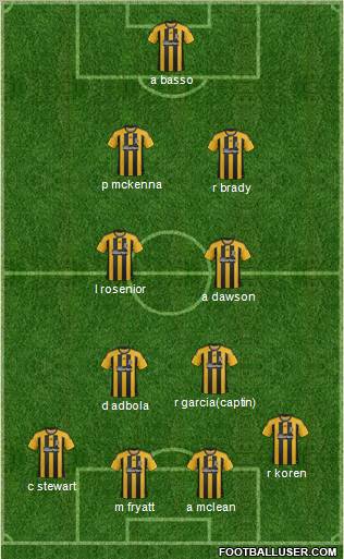Hull City Formation 2011