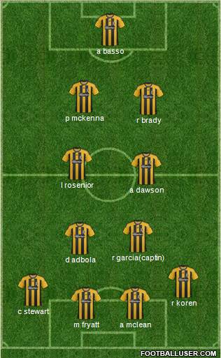 Hull City football formation