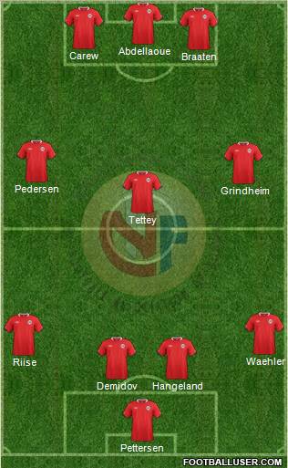 Norway Formation 2011