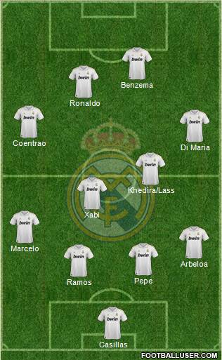 Real Madrid C.F. Formation 2011