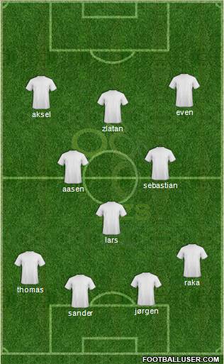 Slovenia Formation 2011