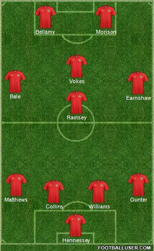 Wales Formation 2011