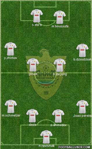 Anzhi Makhachkala Formation 2011
