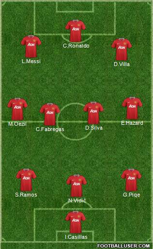 Manchester United Formation 2011