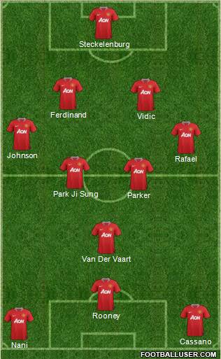 Manchester United Formation 2011