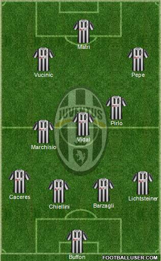 Juventus Formation 2011