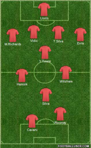 Dream Team Formation 2011