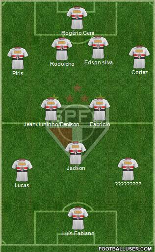 São Paulo FC Formation 2011