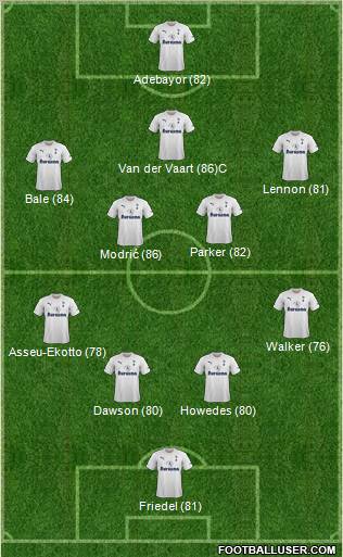Tottenham Hotspur Formation 2011