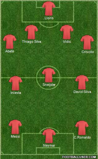 Fifa Team Formation 2011