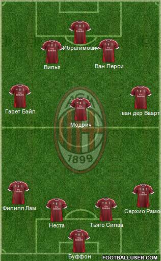 A.C. Milan Formation 2011
