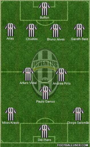 Juventus Formation 2011