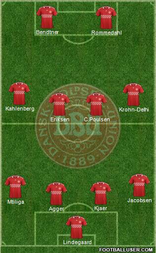 Denmark Formation 2011