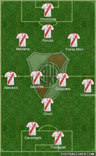 River Plate Formation 2011