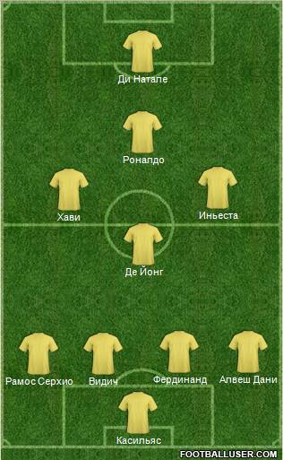 Fifa Team Formation 2011