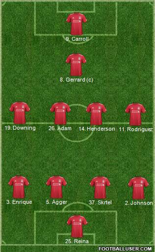 Liverpool Formation 2011