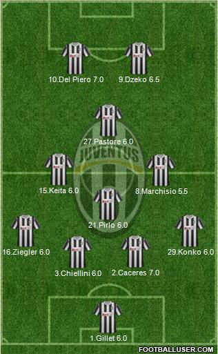 Juventus Formation 2011