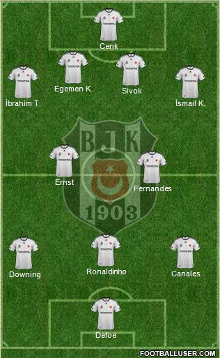 Besiktas JK Formation 2011