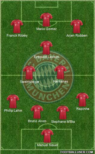 FC Bayern München Formation 2011