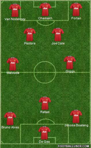 Manchester United Formation 2011