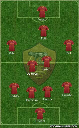 AS Roma Formation 2011