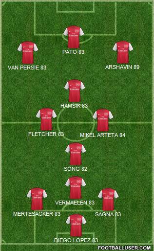 Arsenal Formation 2011