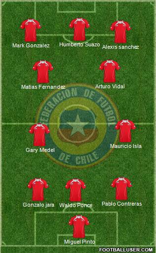 Chile Formation 2011