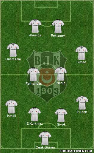 Besiktas JK Formation 2011