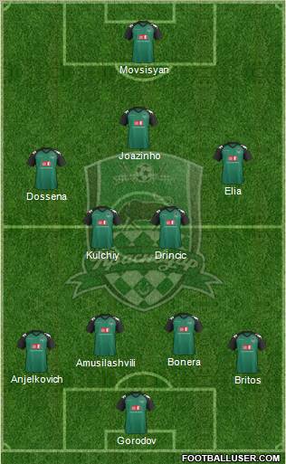 FC Krasnodar Formation 2011