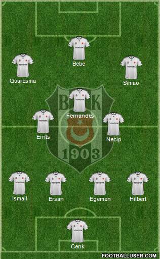 Besiktas JK Formation 2011