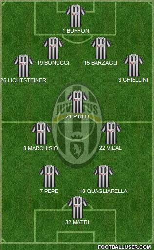 Juventus Formation 2011