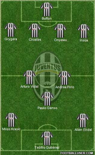 Juventus Formation 2011