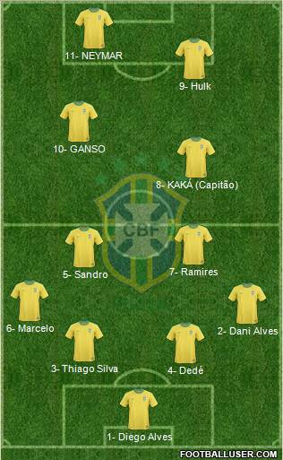 Brazil Formation 2011