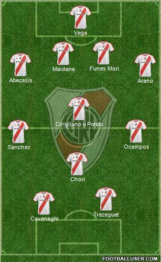 River Plate Formation 2011