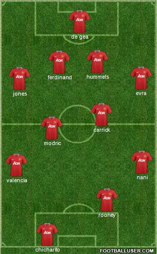 Manchester United Formation 2011