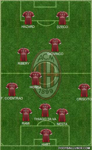 A.C. Milan Formation 2011