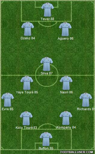 Manchester City Formation 2011