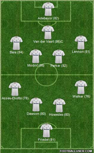 Tottenham Hotspur Formation 2011