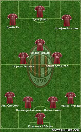 A.C. Milan Formation 2011