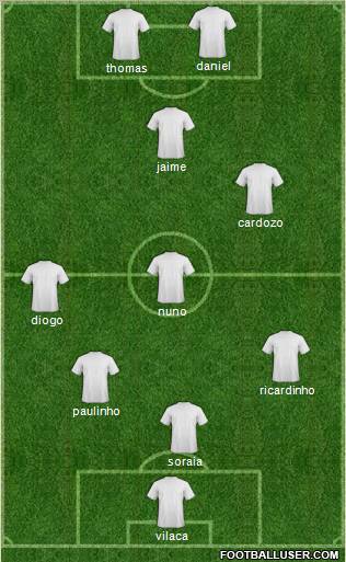 World Cup 2010 Team Formation 2011
