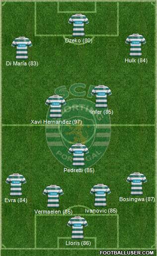 Sporting Clube de Portugal - SAD Formation 2011