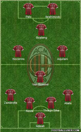 A.C. Milan Formation 2011